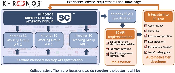 Codeplay Leading Safety Critical with Khronos Image